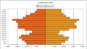 age south hams